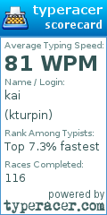 Scorecard for user kturpin