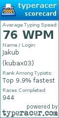Scorecard for user kubax03