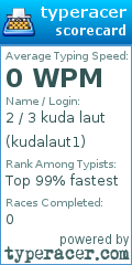Scorecard for user kudalaut1