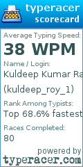 Scorecard for user kuldeep_roy_1