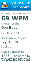 Scorecard for user kulfi_king
