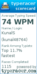 Scorecard for user kunal48764
