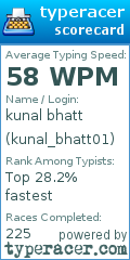 Scorecard for user kunal_bhatt01