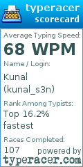 Scorecard for user kunal_s3n