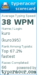 Scorecard for user kuro395