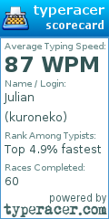 Scorecard for user kuroneko