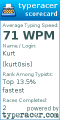 Scorecard for user kurt0sis