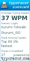 Scorecard for user kurumi_00