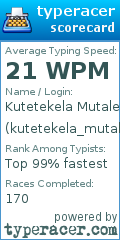 Scorecard for user kutetekela_mutale