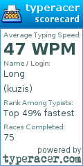 Scorecard for user kuzis