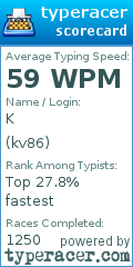Scorecard for user kv86