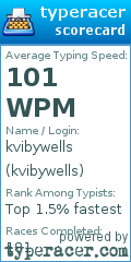 Scorecard for user kvibywells