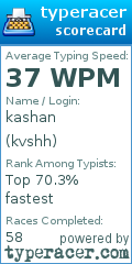 Scorecard for user kvshh