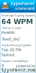 Scorecard for user kwol_ski