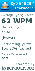 Scorecard for user kxowt