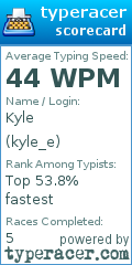 Scorecard for user kyle_e