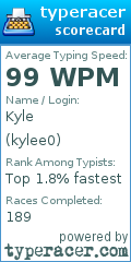 Scorecard for user kylee0