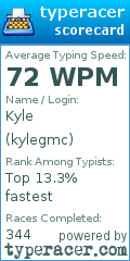 Scorecard for user kylegmc