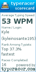 Scorecard for user kyleinosante195