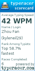 Scorecard for user kyleneil29
