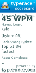 Scorecard for user kylorei08