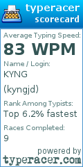 Scorecard for user kyngjd