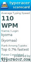 Scorecard for user kyomaa