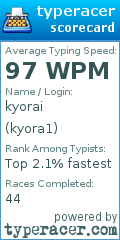 Scorecard for user kyora1