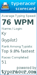 Scorecard for user kypilot