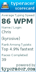 Scorecard for user kyrosive