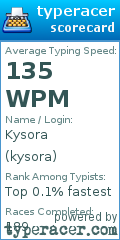 Scorecard for user kysora