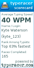 Scorecard for user kyte_123