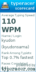 Scorecard for user kyudonsama