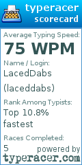 Scorecard for user laceddabs