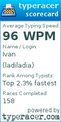Scorecard for user ladiladia