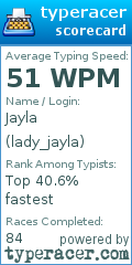 Scorecard for user lady_jayla