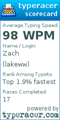 Scorecard for user lakeww