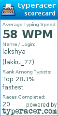 Scorecard for user lakku_77