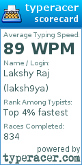 Scorecard for user laksh9ya
