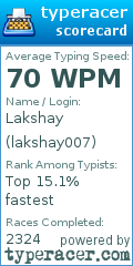 Scorecard for user lakshay007