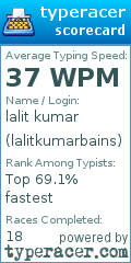 Scorecard for user lalitkumarbains