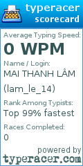 Scorecard for user lam_le_14