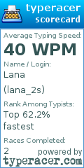 Scorecard for user lana_2s