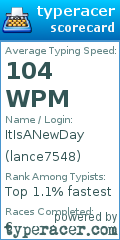 Scorecard for user lance7548