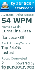 Scorecard for user lancecwk89