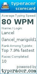 Scorecard for user lancel_marigold1