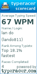 Scorecard for user lando811