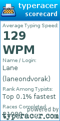 Scorecard for user laneondvorak