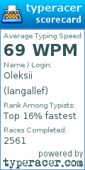 Scorecard for user langallef
