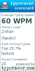Scorecard for user lapatz